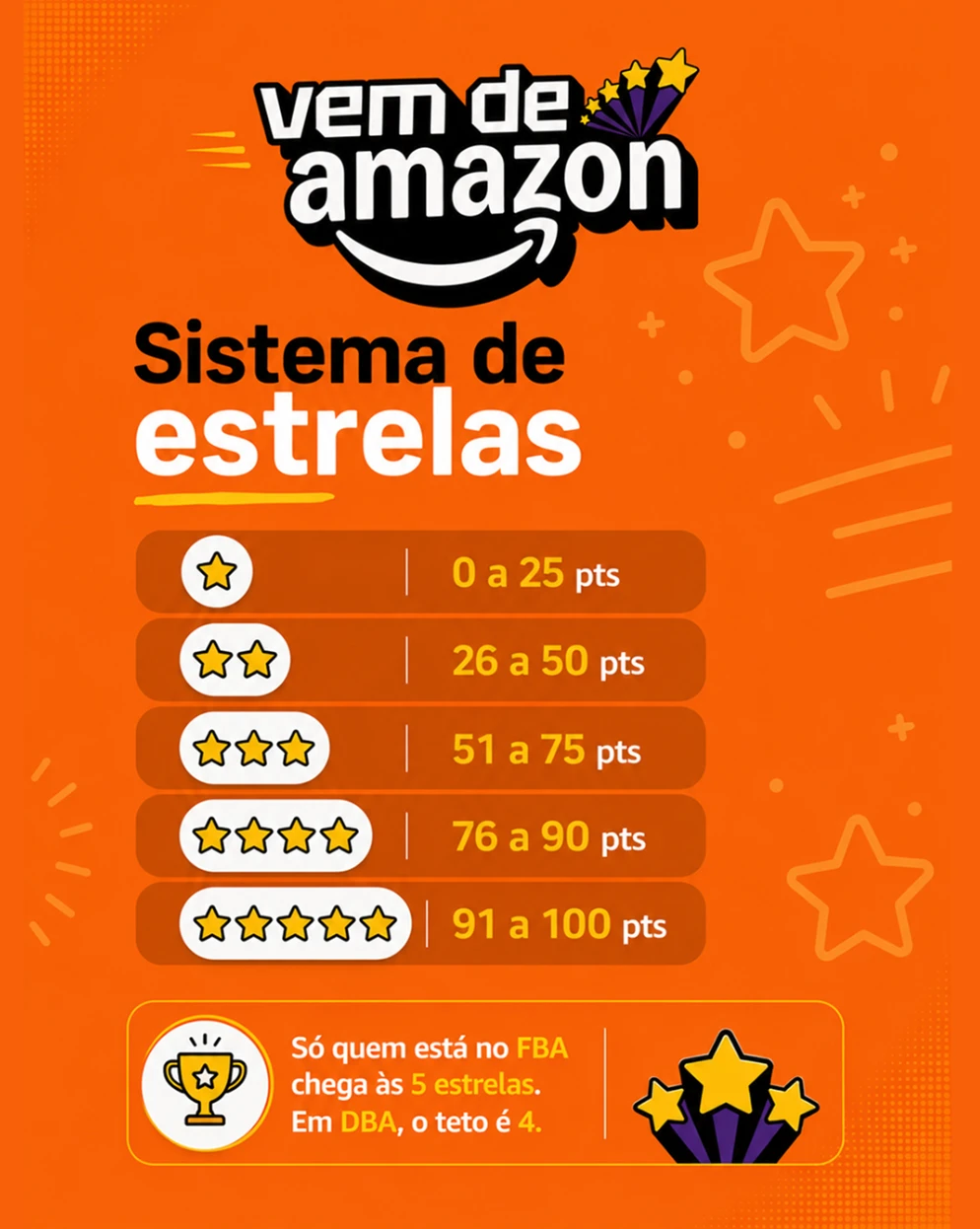 Carrossel Vem de Amazon — slide 5